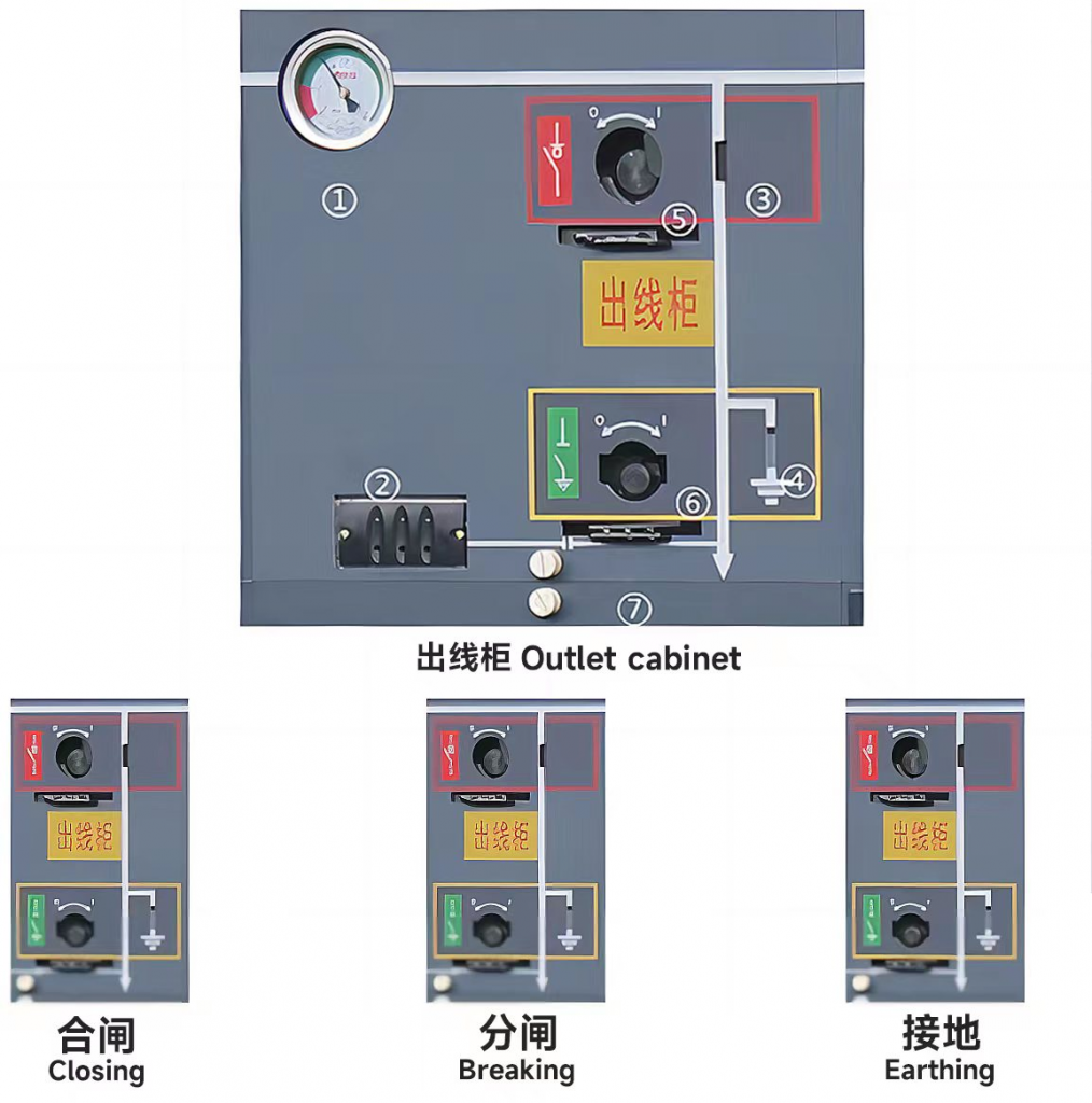 12kV-630A SF6 Gas Insulated Switchgear GIS RMU – Xiamen Insulation ...