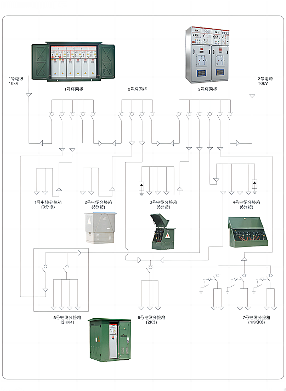 SF6 High Voltage Cable Branch Box With Switch – Xiamen Insulation ...