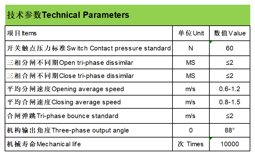 Spring Charging Spring Operating Mechanism-Circuit Breaker Mechanism – Xiamen ...